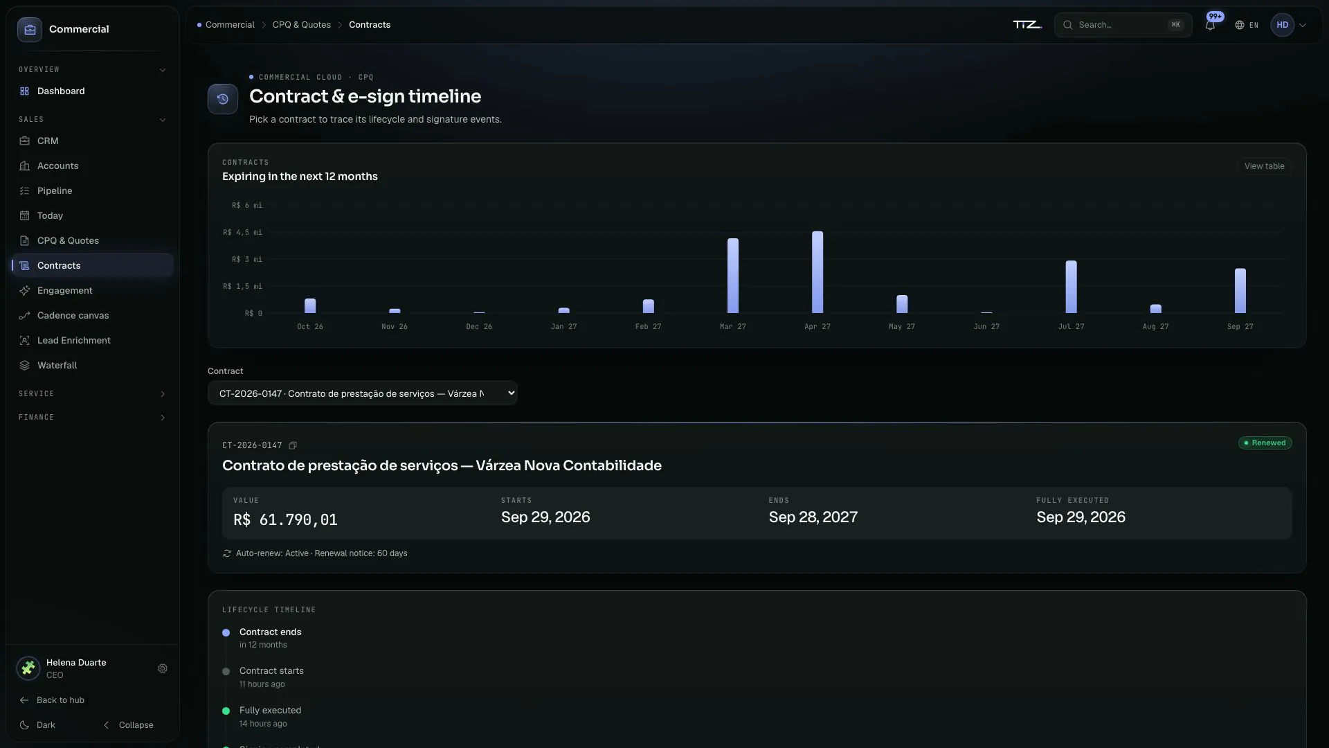 Grupo Vértice’s contract timeline with the coming months’ expiries and a services contract.