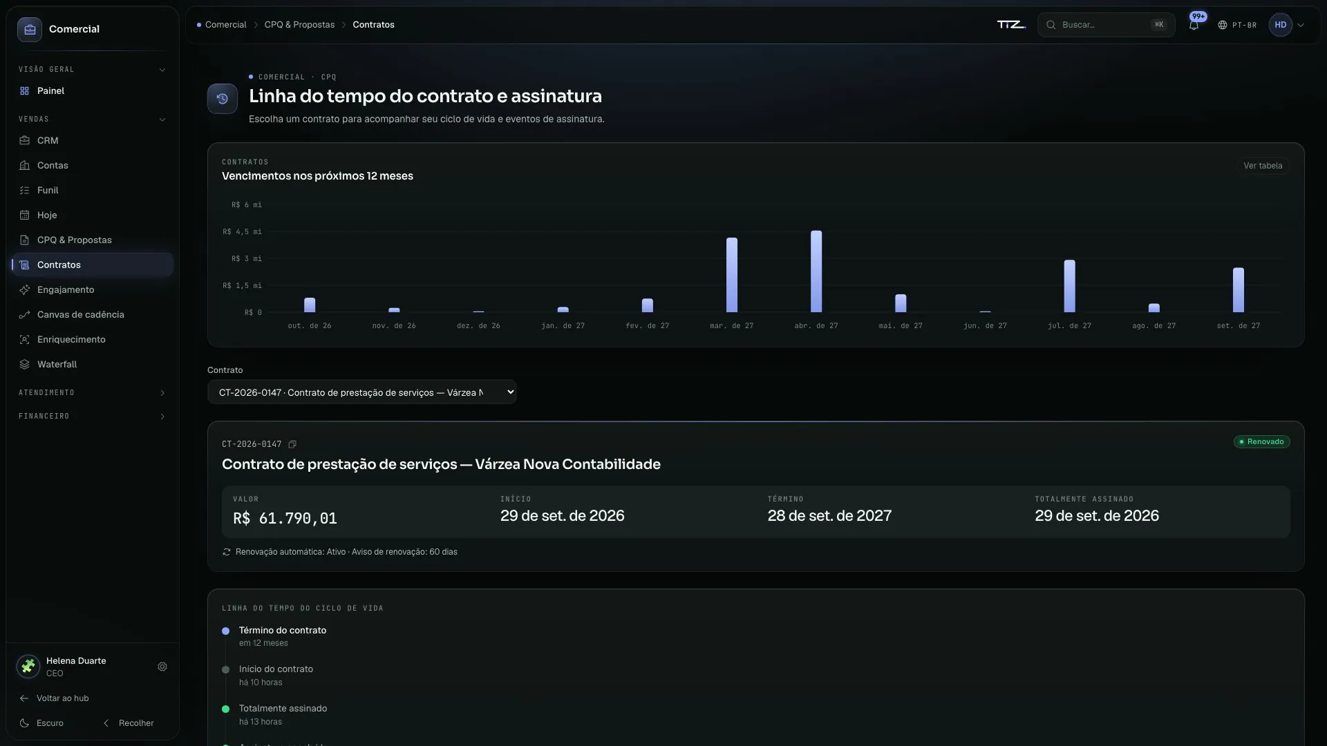 Linha do tempo de contratos do Grupo Vértice com os vencimentos dos próximos meses e um contrato de prestação de serviços.