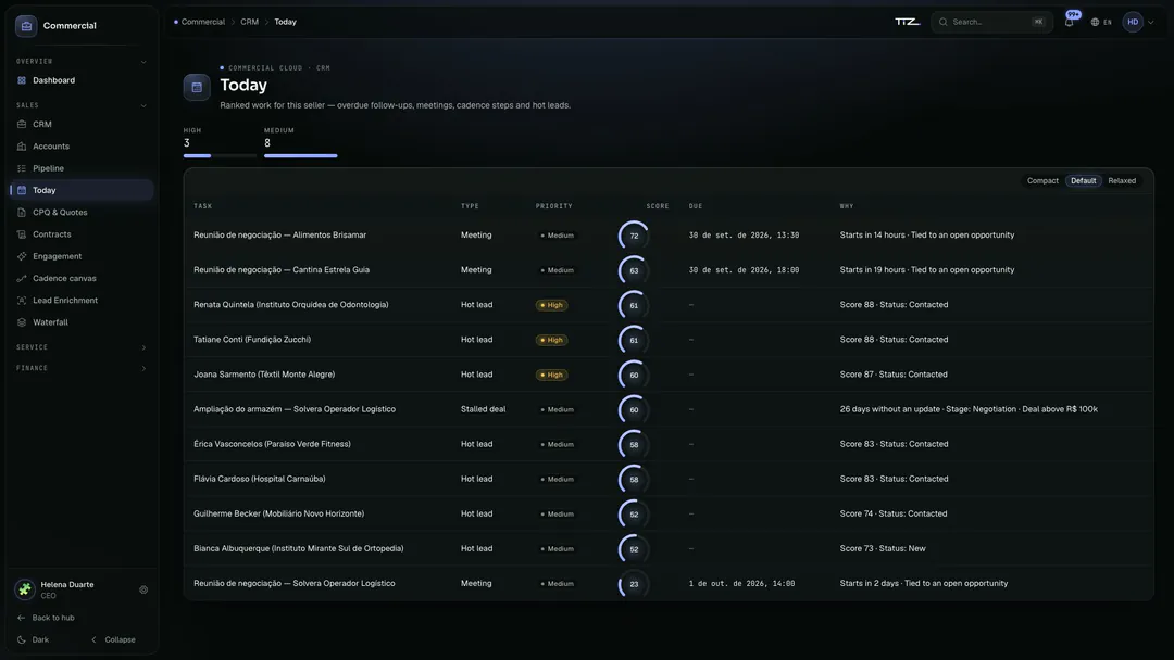 A Grupo Vértice sales rep’s Today queue, with the “Why” column beside each task.