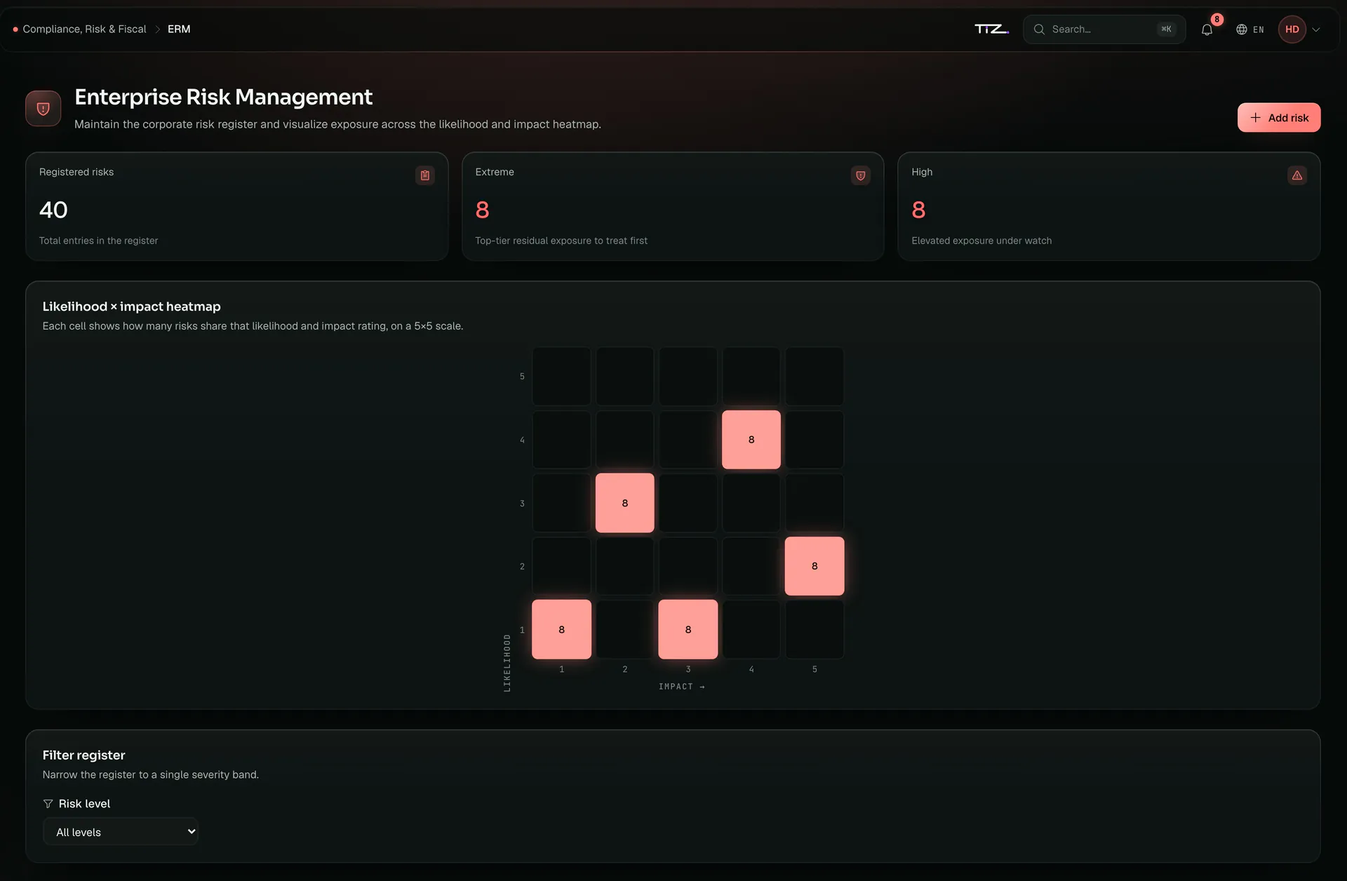 Grupo Vértice’s risk management with registered, extreme and high risks, and the likelihood and impact heat map.