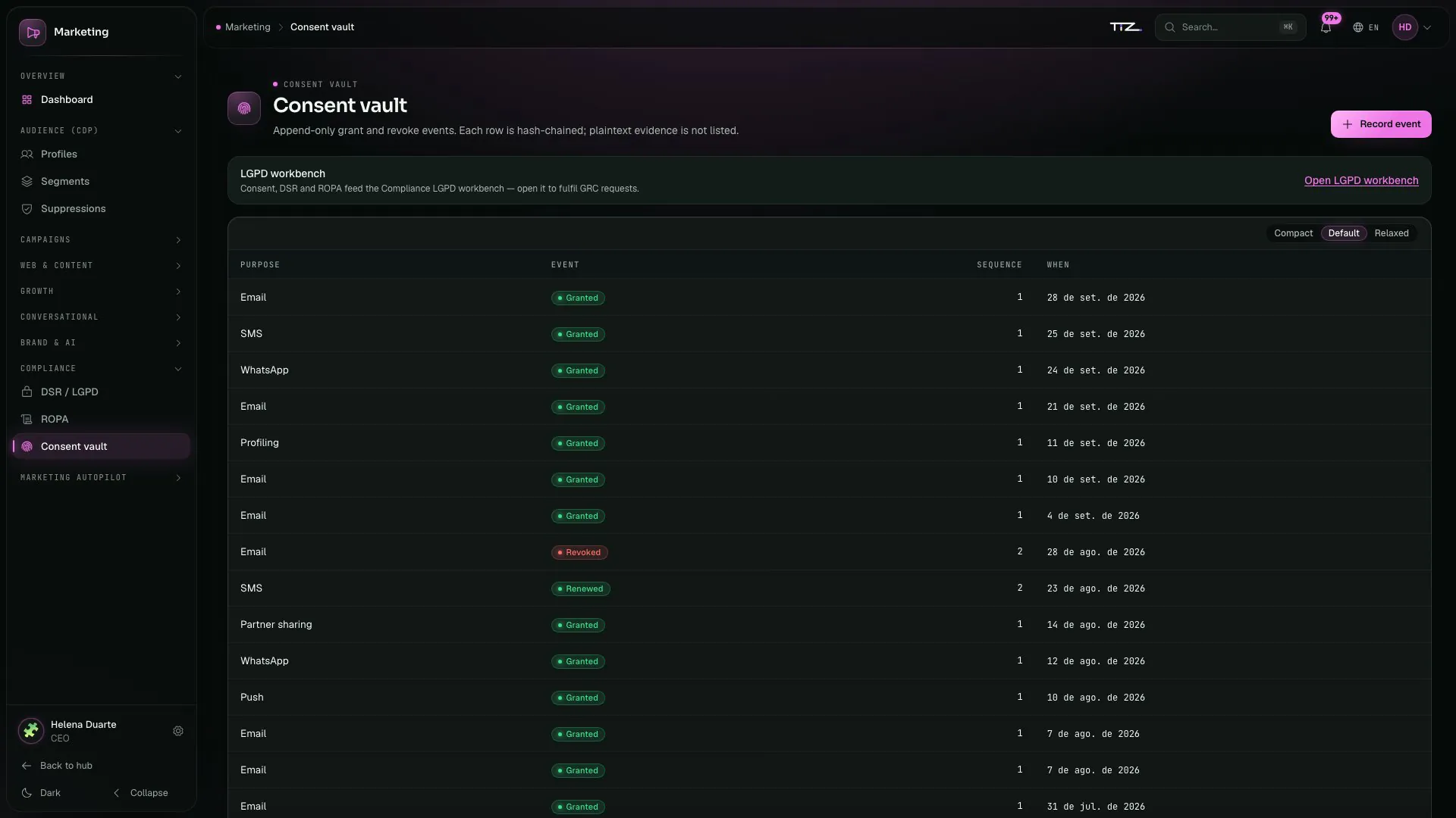 Grupo Vértice’s consent vault with grant and withdrawal events by channel, sequence and date.