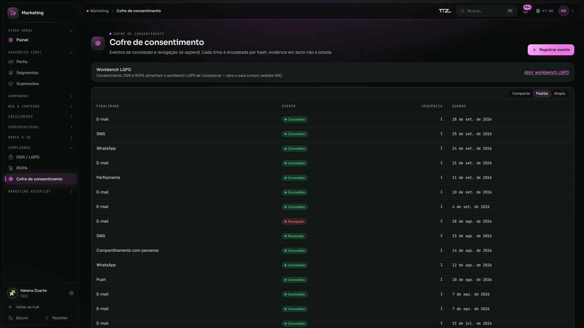 Cofre de consentimento do Grupo Vértice com eventos de concessão e revogação por canal, sequência e data.