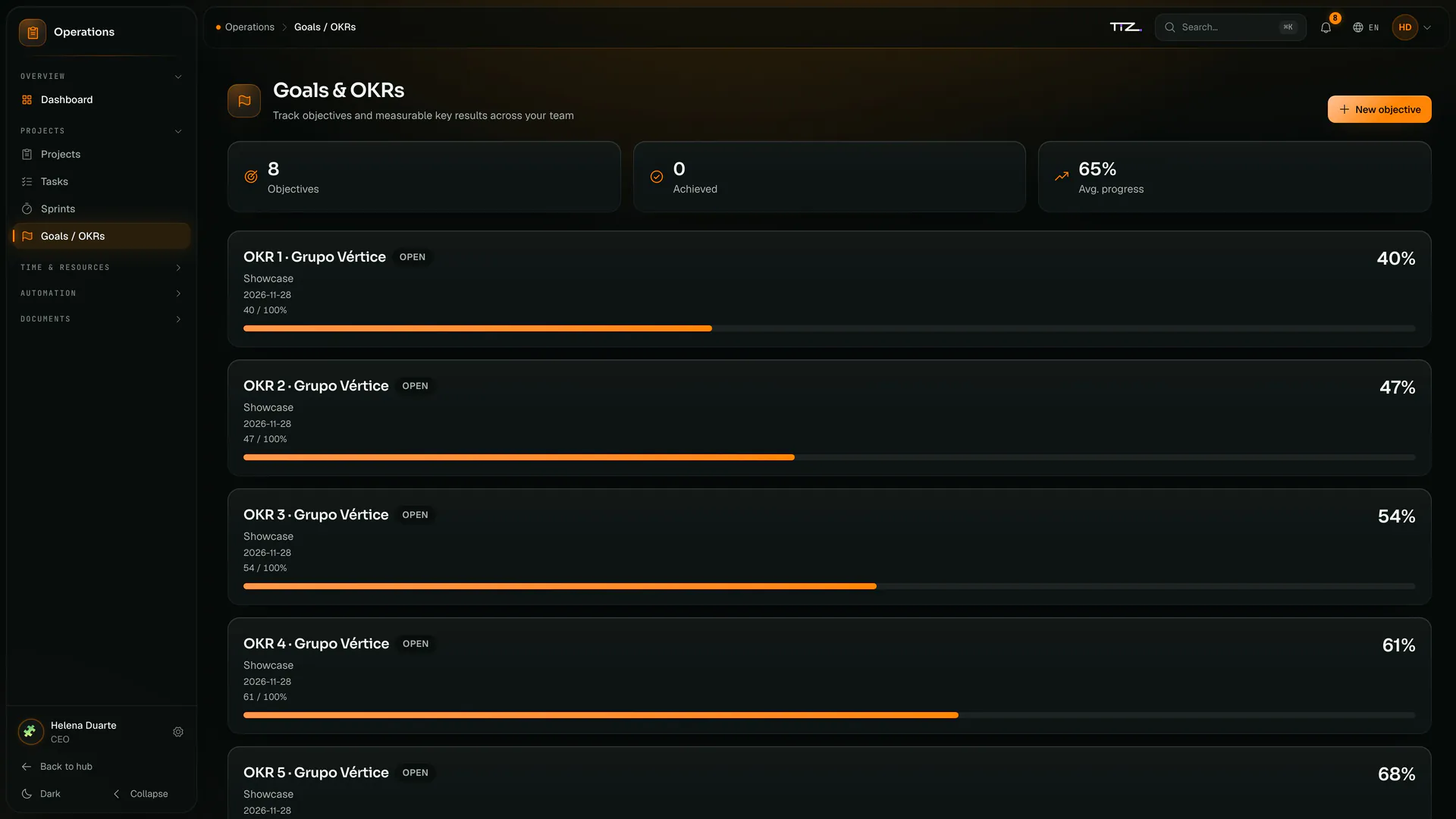 Grupo Vértice’s goals and OKRs with objectives, completed items, average progress and each objective’s progress bar.