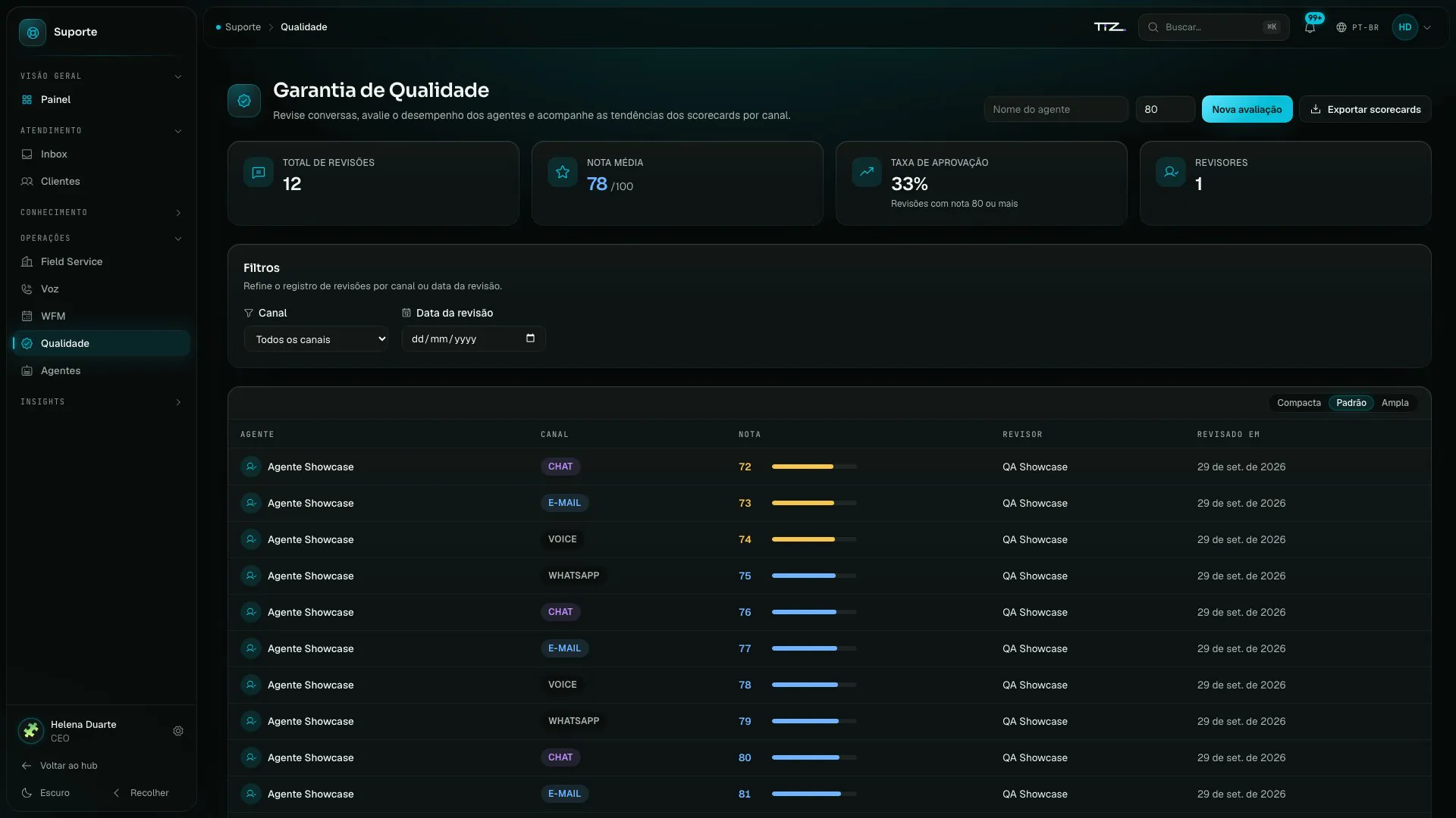 Garantia de qualidade do Grupo Vértice com total de avaliações, nota média, taxa de aprovação e a lista de avaliações por canal.