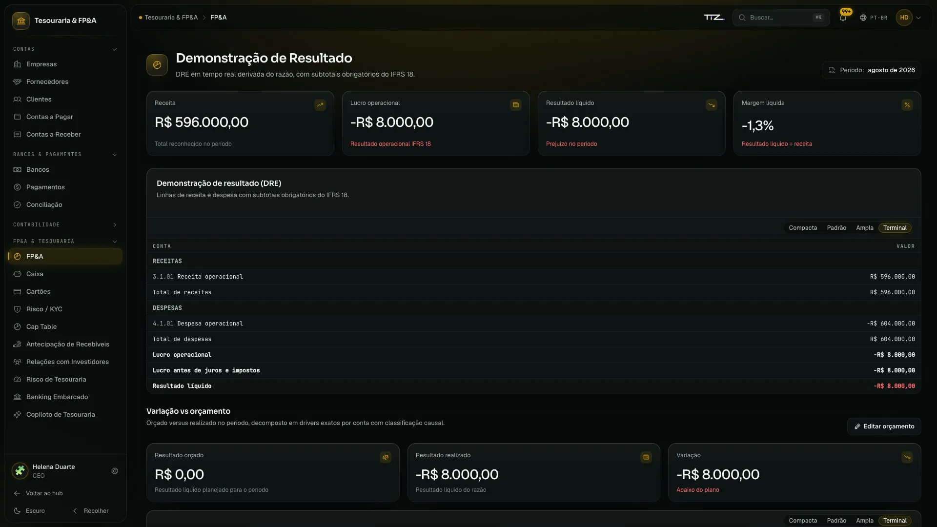 Demonstração de resultado do Grupo Vértice com receita, lucro operacional, resultado líquido e margem do período.