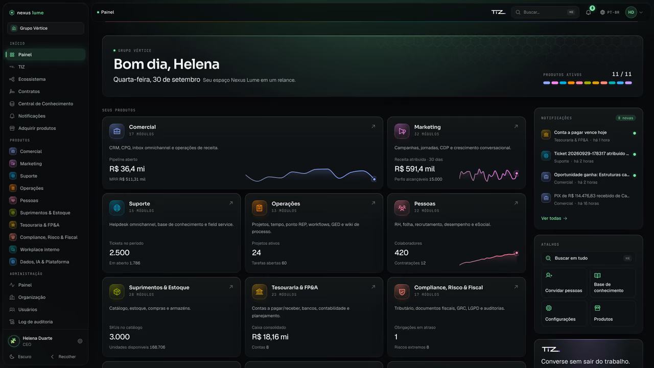 Painel: tela real do Nexus Lume com os dados do Grupo Vértice.
